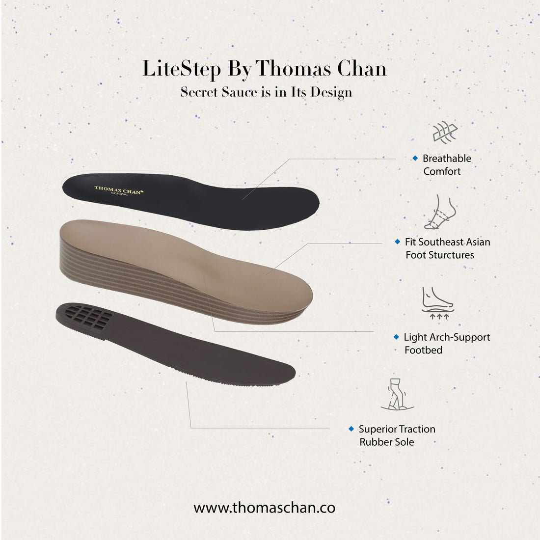 LiteStep by Thomas Chan – innovative sandal design with breathable materials, light arch-support footbeds, and superior traction rubber soles, crafted to fit Southeast Asian foot structures