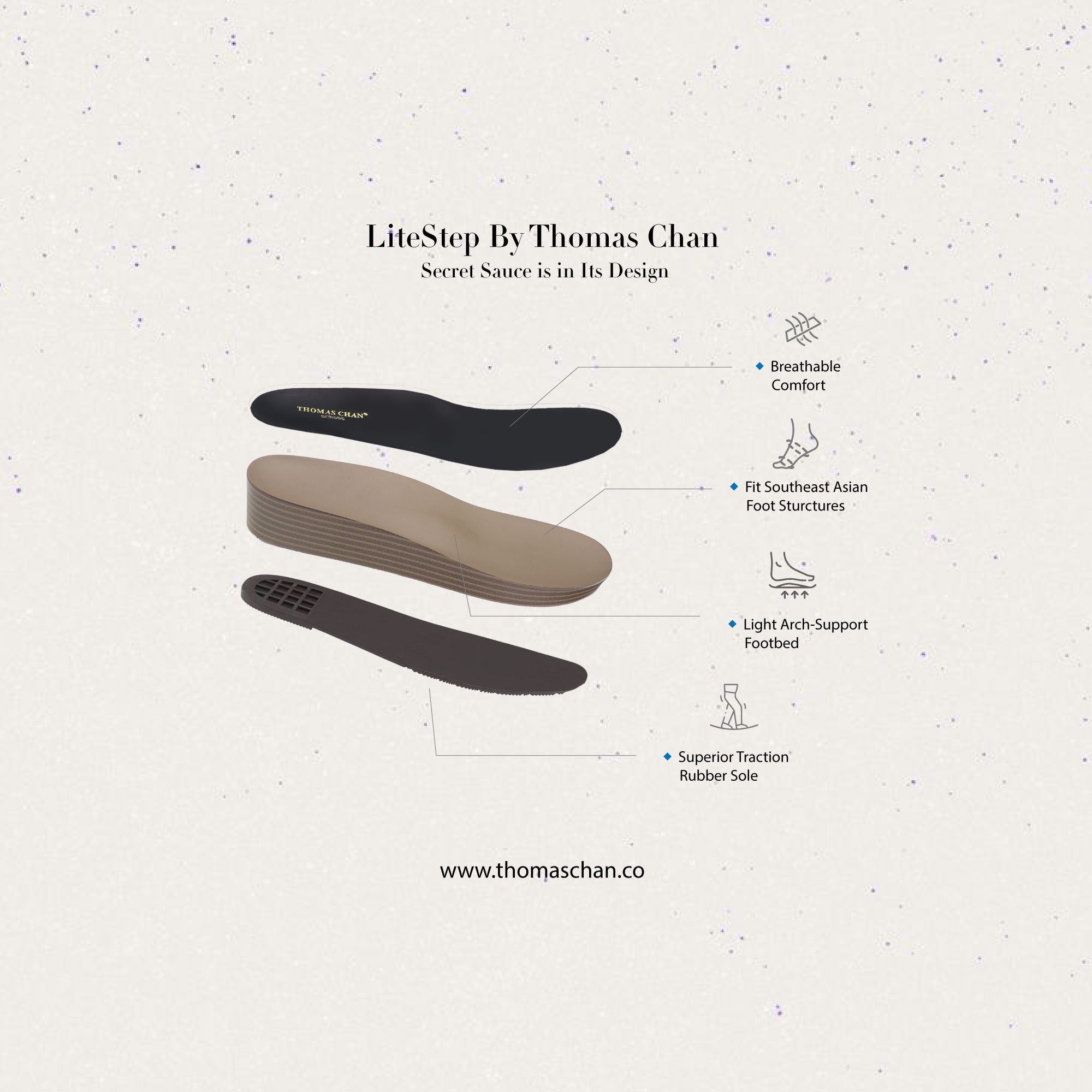 LiteStep by Thomas Chan "Lightest & Comfiest Feeling on Feet"– innovative sandal design with breathable materials, light arch-support footbeds, and superior traction rubber soles, crafted to fit Southeast Asian foot structures.